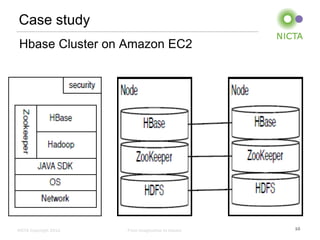 Case study
Hbase Cluster on Amazon EC2

NICTA Copyright 2012

From imagination to impact

10

 