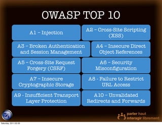 OWASP TOP 10
                                              A2 – Cross-Site Scripting
                       A1 – Injection
                                                       (XSS)

                 A3 – Broken Authentication       A4 – Insecure Direct
                  and Session Management           Object References

                 A5 – Cross-Site Request          A6 – Security
                    Forgery (CSRF)               Misconﬁguration

                      A7 – Insecure           A8 - Failure to Restrict
                  Cryptographic Storage             URL Access

             A9 - Insufﬁcient Transport         A10 – Unvalidated
                  Layer Protection            Redirects and Forwards



Saturday, 2011-02-26
 