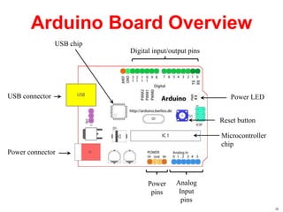 Arduino Board Overview
Microcontroller
chip
Power
pins
Digital input/output pins
Power LED
Reset button
Analog
Input
pins
Power connector
USB connector
USB chip
20
 