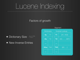 Lucene Indexing
Factors of growth
T1 {#1, #33}
T2 {#2, … , #87}
…
T45 {#2, …}
…
#a T1
#is T2
…
#fox T45
…
Dictionary Inverse Lookup
• Dictionary Size - NLP*
• New Inverse Entries
Segment
 