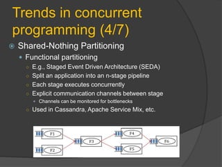 Trends in concurrent
programming (4/7)
   Shared-Nothing Partitioning
     Functional partitioning
      ○ E.g., Staged Event Driven Architecture (SEDA)
      ○ Split an application into an n-stage pipeline
      ○ Each stage executes concurrently
      ○ Explicit communication channels between stage
         Channels can be monitored for bottlenecks
      ○ Used in Cassandra, Apache Service Mix, etc.
 