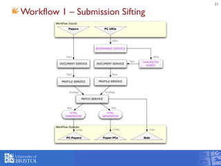 21
Workflow 1 – Submission Sifting
 