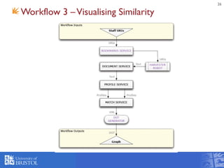 26
Workflow 3 –Visualising Similarity
 