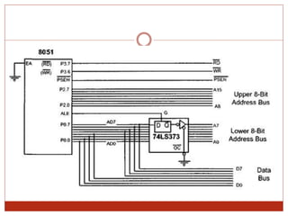 Architecture of the Intel 8051 Microcontroller
