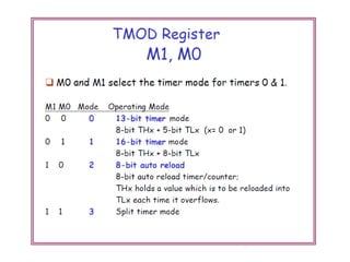 Introduction to 8051 Timer/Counter