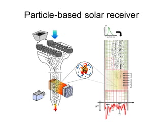 Particle-­based  solar  receiver
 