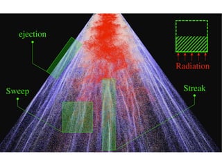 Multi-Physics Methods, Modeling, Simulation & Analysis