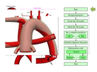 Systemic  oxygen  delivery:
𝐽"(𝑑) =	
  
𝑂𝐷(𝑑)
𝑉+,
=
𝐶.
𝑉+,
−
1
𝑄. 𝑑
𝑄"(𝑑)
Coronary  oxygen  delivery:
𝐽2(𝑑) =	
  
𝑂𝐷2(𝑑)
𝑉+,
=
𝐶.
𝑉+,
−
1
𝑄. 𝑑
𝑄2(𝑑)
 