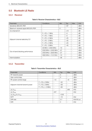 5 Electrical Characteristics
5.5 Bluetooth LE Radio
5.5.1 Receiver
Table 8: Receiver Characteristics – BLE
Parameter Conditions Min Typ Max Unit
Sensitivity @30.8% PER - - –97 - dBm
Maximum received signal @30.8% PER - 0 - - dBm
Co-channel C/I - - +10 - dB
Adjacent channel selectivity C/I
F = F0 + 1 MHz - –5 - dB
F = F0 – 1 MHz - –5 - dB
F = F0 + 2 MHz - –25 - dB
F = F0 – 2 MHz - –35 - dB
F = F0 + 3 MHz - –25 - dB
F = F0 – 3 MHz - –45 - dB
Out-of-band blocking performance
30 MHz ~ 2000 MHz –10 - - dBm
2000 MHz ~ 2400 MHz –27 - - dBm
2500 MHz ~ 3000 MHz –27 - - dBm
3000 MHz ~ 12.5 GHz –10 - - dBm
Intermodulation - –36 - - dBm
5.5.2 Transmitter
Table 9: Transmitter Characteristics – BLE
Parameter Conditions Min Typ Max Unit
RF transmit power - - 0 - dBm
Gain control step - - 3 - dBm
RF power control range - –12 - +9 dBm
Adjacent channel transmit power
F = F0 ± 2 MHz - –52 - dBm
F = F0 ± 3 MHz - –58 - dBm
F = F0 ± > 3 MHz - –60 - dBm
∆ f1avg - - - 265 kHz
∆ f2max - 247 - - kHz
∆ f2avg/∆ f1avg - - –0.92 - -
ICFT - - –10 - kHz
Drift rate - - 0.7 - kHz/50 µs
Drift - - 2 - kHz
Espressif Systems 17
Submit Documentation Feedback
ESP32-PICO-D4 Datasheet v1.9
 