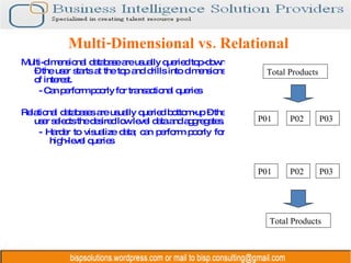 Multi-dimensional database are usually queried top-down – the user starts at the top and drills into dimensions of interest. - Can perform poorly for transactional queries Relational databases are usually queried bottom-up – the user selects the desired low level data and aggregates. - Harder to visualize data; can perform poorly for high-level queries Multi-Dimensional vs. Relational Total Products P01 P02 P03 P01 P02 P03 Total Products 