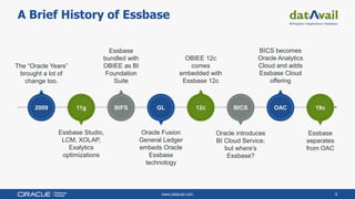 www.datavail.com 9
A Brief History of Essbase
The “Oracle Years”
brought a lot of
change too.
Essbase Studio,
LCM, XOLAP,
Exalytics
optimizations
Essbase
bundled with
OBIEE as BI
Foundation
Suite
OBIEE 12c
comes
embedded with
Essbase 12c
Oracle Fusion
General Ledger
embeds Oracle
Essbase
technology
Oracle introduces
BI Cloud Service,
but where’s
Essbase?
BICS becomes
Oracle Analytics
Cloud and adds
Essbase Cloud
offering
Essbase
separates
from OAC
11g BIFS 12c BICS2009 GL OAC 19c
 
