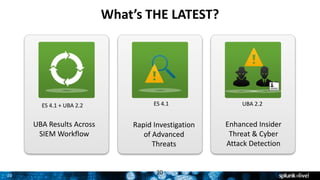 20
What’s THE LATEST?
20
UBA Results Across
SIEM Workflow
Rapid Investigation
of Advanced
Threats
Enhanced Insider
Threat & Cyber
Attack Detection
ES 4.1 + UBA 2.2 ES 4.1 UBA 2.2
 