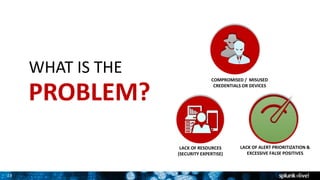 23
WHAT IS THE COMPROMISED / MISUSED
CREDENTIALS OR DEVICES
LACK OF RESOURCES
(SECURITY EXPERTISE)
LACK OF ALERT PRIORITIZATION &
EXCESSIVE FALSE POSITIVES
PROBLEM?
 