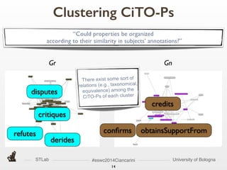 STLab University of Bologna#eswc2014Ciancarini
14
Clustering CiTO-Ps
“Could properties be organized	

according to their similarity in subjects’ annotations?”
Gr Gn
disputes
critiques
derides
refutes conﬁrms
credits
obtainsSupportFrom
There exist some sort of
relations (e.g., taxonomical,
equivalence) among the
CiTO-Ps of each cluster
 