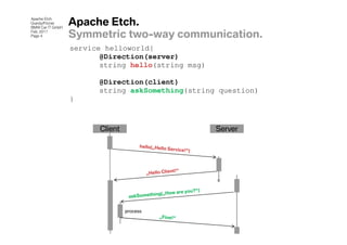 Apache Etch
Grandy/Fitzner
BMW Car IT GmbH
                  Apache Etch.
Feb. 2011
Page 4            Symmetric two-way communication.
                  service helloworld{
                         @Direction(server)
                         string hello(string msg)

                        @Direction(client)
                        string askSomething(string question)
                  }



                        Client                      Server




                                 process
 