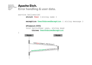 Apache Etch
Grandy/Fitzner
BMW Car IT GmbH
                  Apache Etch.
Feb. 2011
Page 6            Error handling & user data.
                  service helloworld{
                         struct User ( string name )

                        exception UserUnknownException ( string message )

                        @Timeout(500)
                        void hello(User user, string msg)
                             throws UserUnknownException
                  }
                         Node                     Node
 