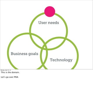 User needs
Business goals
Technology
Monday, April 15, 13
This is the domain.
Let’s go over PISA
 