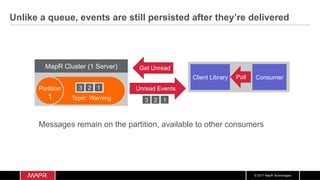 © 2017 MapR Technologies
Unlike a queue, events are still persisted after they’re delivered
Messages remain on the partition, available to other consumers
MapR Cluster (1 Server)
Topic: Warning
Partition
1
3 2 1 Unread Events
Get Unread
3 2 1
Client Library ConsumerPoll
 
