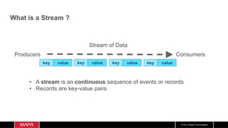 © 2017 MapR Technologies
What is a Stream ?
Producers Consumers
•  A stream is an continuous sequence of events or records
•  Records are key-value pairs
Stream of Data
key value key value key value key value
 
