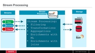 © 2017 MapR Technologies
Streams
Stream Processing
Stream
Processing
Storage
Raw
Enriched
Filtered
Stream Processing:
•  Filtering
•  Transformations
•  Aggregations
•  Enrichments with
ML
•  Enrichments with
joins
MapR-DB
MapR-XD
 