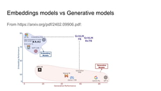 Embeddings models vs Generative models
From https://arxiv.org/pdf/2402.09906.pdf:
 