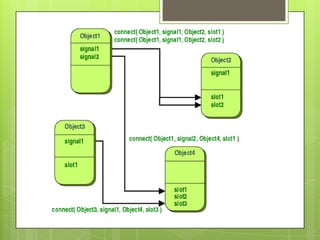 Event and Signal Driven Programming Zendcon 2012