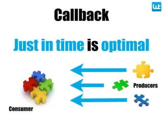 Just in time is optimal
Callback
Consumer
Producers
 