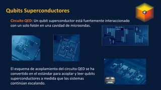 Qubits Superconductores
Circuito QED: Un qubit superconductor está fuertemente interaccionado
con un solo fotón en una cavidad de microondas.
El esquema de acoplamiento del circuito QED se ha
convertido en el estándar para acoplar y leer qubits
superconductores a medida que los sistemas
continúan escalando.
 