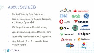 5
+ The Real-Time Big Data Database
+ Drop-in replacement for Apache Cassandra
and Amazon DynamoDB
+ 10X the performance & low tail latency
+ Open Source, Enterprise and Cloud options
+ Founded by the creators of KVM hypervisor
+ HQs: Palo Alto, CA, USA; Herzelia, Israel;
Warsaw, Poland
About ScyllaDB
 