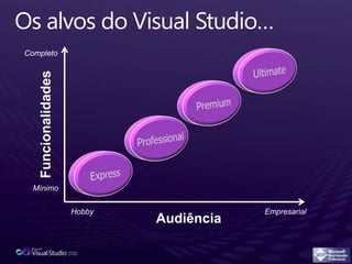 Experiência de Usuário de Última GeraçãoCiclo de Vida da AplicaçãoWeb ServicesAplicações DistribuídasWindows Cliente/Servidor