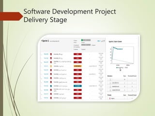 Software Development Project
Delivery Stage
 