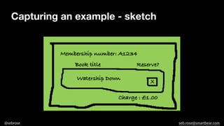 @sebrose seb.rose@smartbear.com
Capturing an example - sketch
 