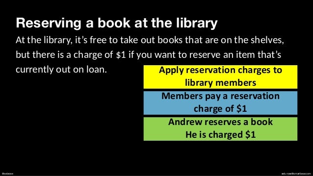 @sebrose seb.rose@smartbear.com
Reserving a book at the library
At the library, it’s free to take out books that are on the shelves,
but there is a charge of $1 if you want to reserve an item that’s
currently out on loan. Apply reservation charges to
library members
Members pay a reservation
charge of $1
Andrew reserves a book


He is charged $1
 
