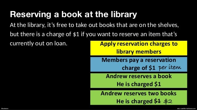 @sebrose seb.rose@smartbear.com
Reserving a book at the library
At the library, it’s free to take out books that are on the shelves,
but there is a charge of $1 if you want to reserve an item that’s
currently out on loan. Apply reservation charges to
library members
Members pay a reservation
charge of $1
Andrew reserves a book


He is charged $1
Andrew reserves two books


He is charged $1
$1 $2
per item
 