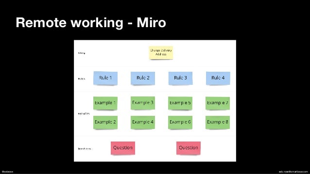 @sebrose seb.rose@smartbear.com
Remote working - Miro
 