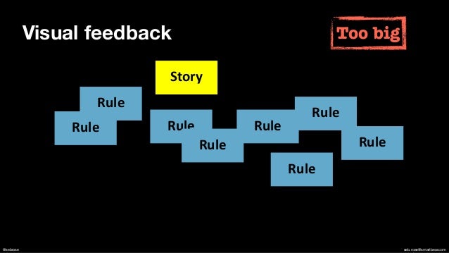 @sebrose seb.rose@smartbear.com
Visual feedback
Story
Rule Rule
Example
Example
Example
Example
Example
Example
Rule
Rule
Rule
Rule
Rule
Rule
Example
Example
Too big
 