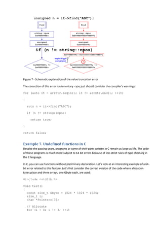 Figure 7 - Schematic explanation of the value truncation error

The correction of this error is elementary - you just should consider the compiler's warnings:

for (auto it = arrStr.begin(); it != arrStr.end(); ++it)

{

    auto n = it->find("ABC");

    if (n != string::npos)

      return true;

}

return false;


Example 7. Undefined functions in C
Despite the passing years, programs or some of their parts written in C remain as large as life. The code
of these programs is much more subject to 64-bit errors because of less strict rules of type checking in
the C language.

In C, you can use functions without preliminary declaration. Let's look at an interesting example of a 64-
bit error related to this feature. Let's first consider the correct version of the code where allocation
takes place and three arrays, one Gbyte each, are used:

#include <stdlib.h>

void test()
{
  const size_t Gbyte = 1024 * 1024 * 1024;
  size_t i;
  char *Pointers[3];

    // Allocate
    for (i = 0; i != 3; ++i)
 