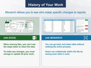 History of Your Work
Monarch allows you to see who made specific changes to reports
When sharing files, you can’t see
the steps taken to clean the data.
To make any changes, you must
change or update all prior work.
with EXCEL
You can go back and make edits without
redoing the entire process.
Users can collaborate within the file by
seeing each other’s work.
with MONARCH
 