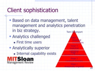 Client sophistication
 Based on data management, talent

management and analytics penetration
in biz strategy.
Tom Davenport
 Analytics challenged
Stage 5


First time users

 Analytically superior


Internal capability exists

Analytical
Competitors

Stage 4
Analytical
Companie
Stage 3
s
Analytical Aspirations
Stage 2
Localized Analytics
Stage 1
Analytically Impaired

28

 