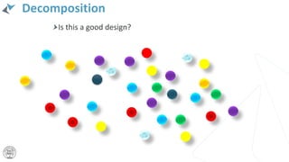Decomposition
Is this a good design?
 