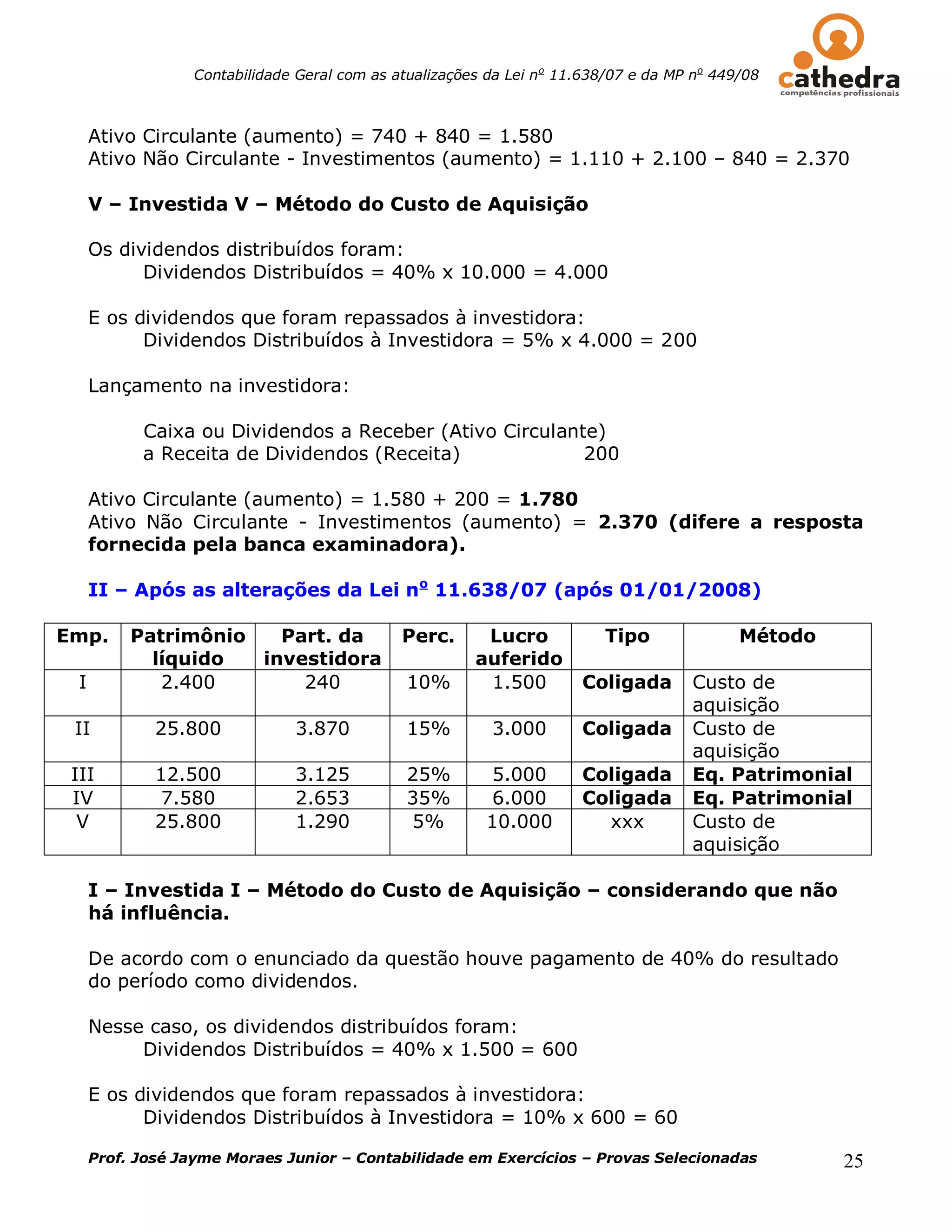 Contabilidade Geral com as atualizações da Lei no 11.638/07 e da MP no 449/08



     Ativo Circulante (aumento) = 740 + 840 = 1.580
     Ativo Não Circulante - Investimentos (aumento) = 1.110 + 2.100 – 840 = 2.370

     V – Investida V – Método do Custo de Aquisição

     Os dividendos distribuídos foram:
           Dividendos Distribuídos = 40% x 10.000 = 4.000

     E os dividendos que foram repassados à investidora:
           Dividendos Distribuídos à Investidora = 5% x 4.000 = 200

     Lançamento na investidora:

           Caixa ou Dividendos a Receber (Ativo Circulante)
           a Receita de Dividendos (Receita)             200

     Ativo Circulante (aumento) = 1.580 + 200 = 1.780
     Ativo Não Circulante - Investimentos (aumento) = 2.370 (difere a resposta
     fornecida pela banca examinadora).

     II – Após as alterações da Lei no 11.638/07 (após 01/01/2008)

Emp.      Patrimônio   Part. da              Perc.      Lucro            Tipo              Método
            líquido  investidora                       auferido
 I           2.400       240                  10%       1.500        Coligada       Custo de
                                                                                    aquisição
 II          25.800           3.870           15%        3.000       Coligada       Custo de
                                                                                    aquisição
 III         12.500           3.125           25%        5.000       Coligada       Eq. Patrimonial
 IV           7.580           2.653           35%        6.000       Coligada       Eq. Patrimonial
  V          25.800           1.290           5%        10.000         xxx          Custo de
                                                                                    aquisição

     I – Investida I – Método do Custo de Aquisição – considerando que não
     há influência.

     De acordo com o enunciado da questão houve pagamento de 40% do resultado
     do período como dividendos.

     Nesse caso, os dividendos distribuídos foram:
          Dividendos Distribuídos = 40% x 1.500 = 600

     E os dividendos que foram repassados à investidora:
           Dividendos Distribuídos à Investidora = 10% x 600 = 60

     Prof. José Jayme Moraes Junior – Contabilidade em Exercícios – Provas Selecionadas             25
 