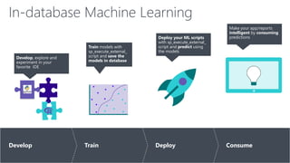 In-database Machine Learning
Develop Train Deploy Consume
Develop, explore and
experiment in your
favorite IDE
Train models with
sp_execute_external_
script and save the
models in database
Deploy your ML scripts
with sp_execute_external_
script and predict using
the models
Make your app/reports
intelligent by consuming
predictions
 
