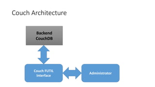 Couch Architecture
Backend
CouchDB
Couch FUTIL
Interface
Administrator
 