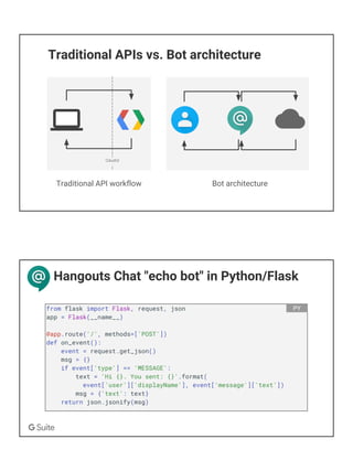 Traditional API workflow
Traditional APIs vs. Bot architecture
OAuth2
Bot architecture
Hangouts Chat "echo bot" in Python/Flask
from flask import Flask, request, json
app = Flask(__name__)
@app.route('/', methods=['POST'])
def on_event():
event = request.get_json()
msg = {}
if event['type'] == 'MESSAGE':
text = 'Hi {}. You sent: {}'.format(
event['user']['displayName'], event['message']['text'])
msg = {'text': text}
return json.jsonify(msg)
PY
 