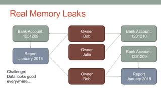 Real Memory Leaks
Bank Account:
1231209
Owner
Bob
Owner
JulieReport
January 2018
Bank Account:
1231210
Bank Account:
1231209
Report
January 2018
Owner
Bob
Challenge:
Data looks good
everywhere…
 