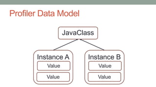 Profiler Data Model
JavaClass
Instance B
Value
Value
Instance A
Value
Value
 