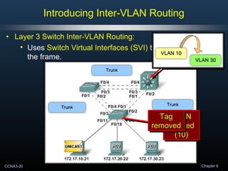 CCNA3-20 Chapter 6
• Layer 3 Switch Inter-VLAN Routing:
• Uses Switch Virtual Interfaces (SVI) to retag
the frame.
Introducing Inter-VLAN Routing
VLANVLAN
TaggedTagged
(10)(10)
VLANVLAN
TaggedTagged
(10)(10)
TagTag
removedremoved
TagTag
removedremoved
 