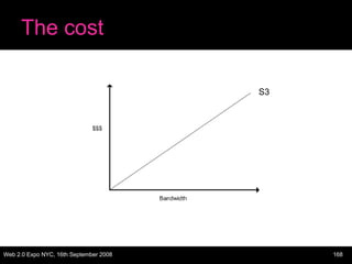 The cost S3 