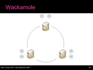 Wackamole 