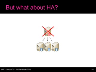 But what about HA? 